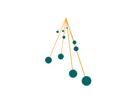  Line and Dot: Chaotic Pendulum
