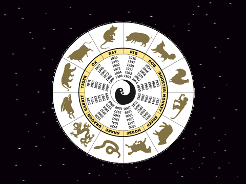 chinese horoscope animals