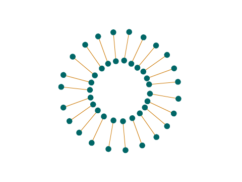 Line and Dot: Slow Circle