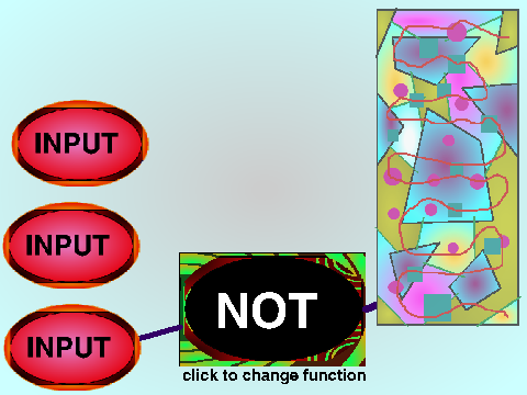 Truth table