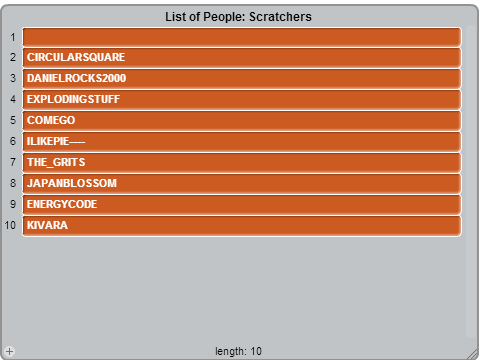 List of People