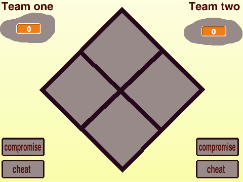 Habit Six: Synergise, can you trust them to have the teams best in mind?