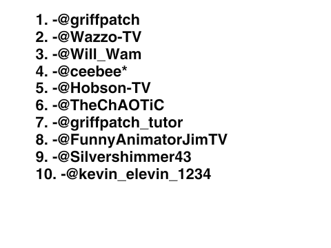 Top 10 Most Followed Scratchers 2018