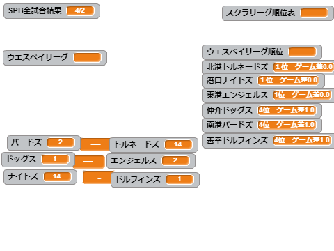 ウエスベイリーグ試合表20184/2