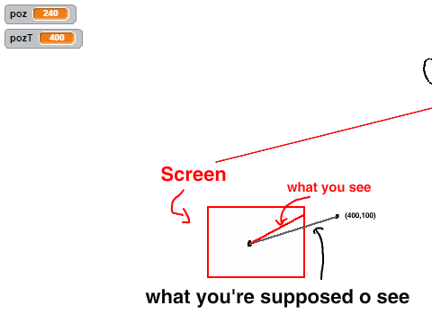 Right script for @Joshia_T