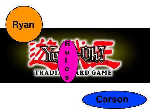 Yugioh