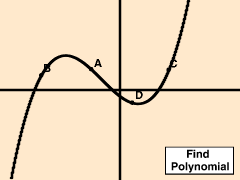 Polynomial Interpolation