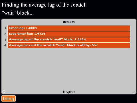 Finding the average lag of the "wait" block