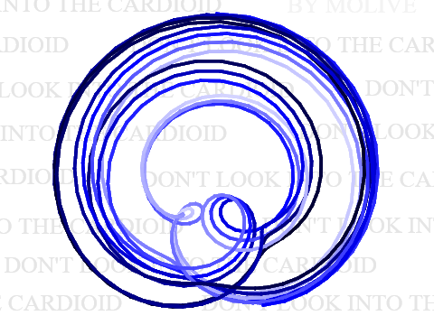 Don't look into the cardioid.