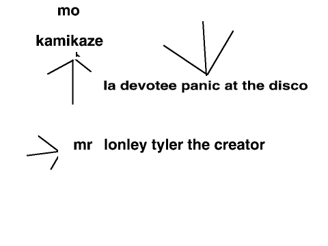 songs
