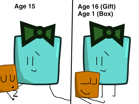 Age 16 (Gift) / Age 1 (Box): No sleep for Box