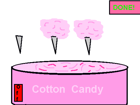 Cotton Candy Machene