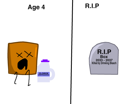 Age 5 to 6: R.I.P