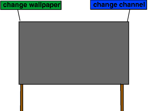scratch TV (2channels) remix