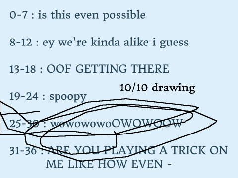  how pixeii am i? 