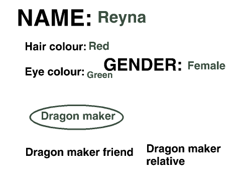 Pennykettle Dragon RPG: Reyna and Gavalon