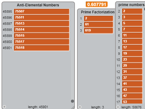 Anti-Elemental Numbers