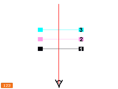 3d testing