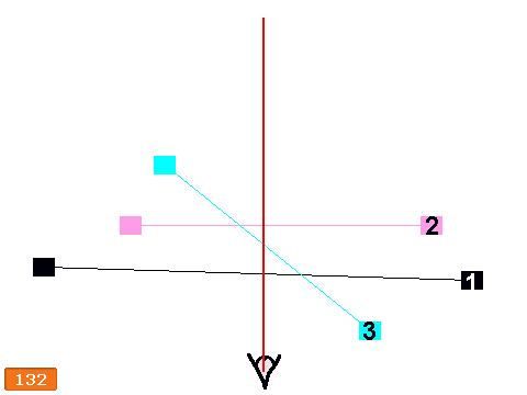 3D view ordering