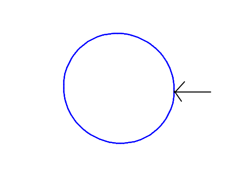 Minsky circle algorithm (integer only)
