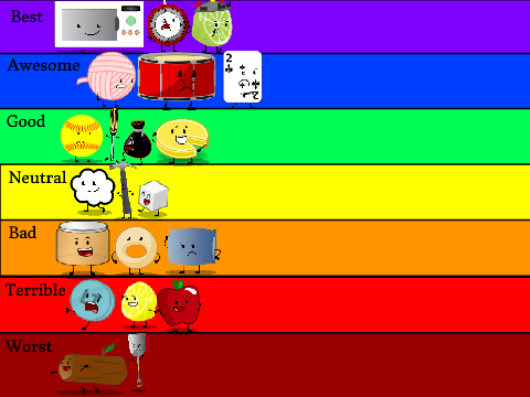 My Opinion On Object Survival Island Characters