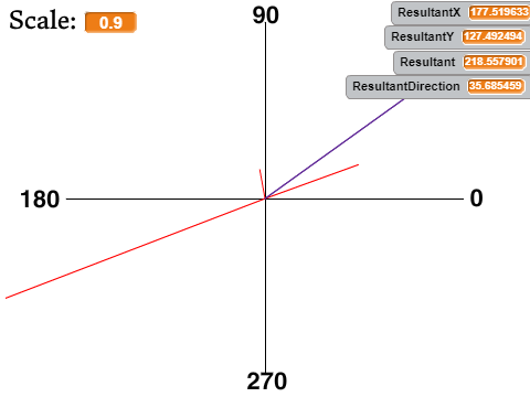 Resolving Forces