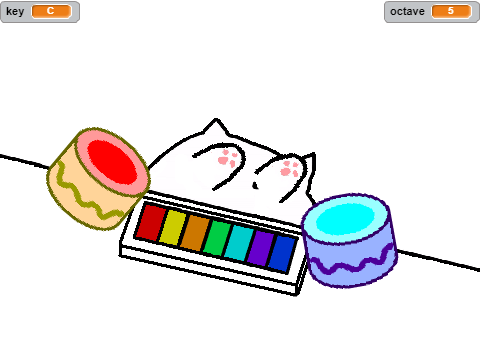 Bongo cat +