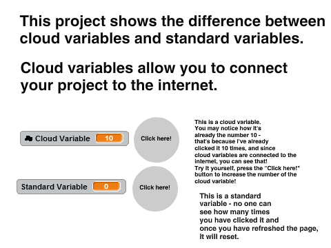 Cloud Variable vs Variable