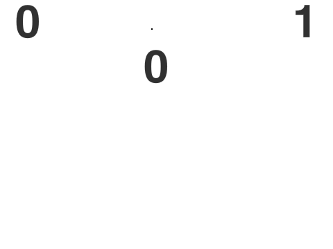 Math Beta