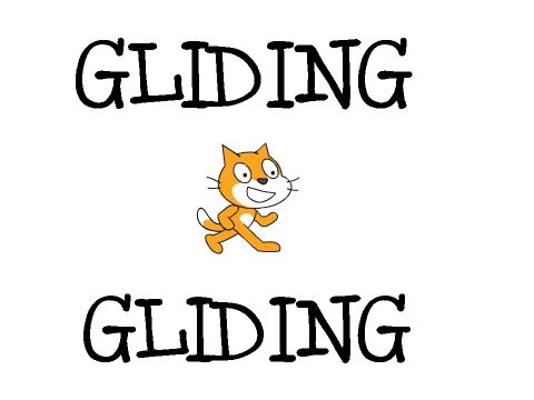 Gliding Test