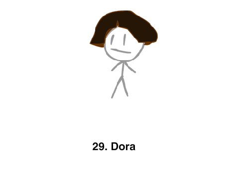 My Worst To Best BFDI Contestants