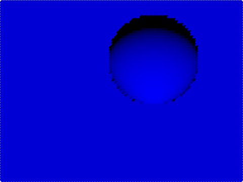 Sphere test