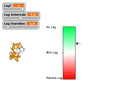 Lag Meter