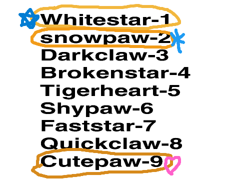 Warrior Cat Additions 1 - CalicoKitten17 Audition