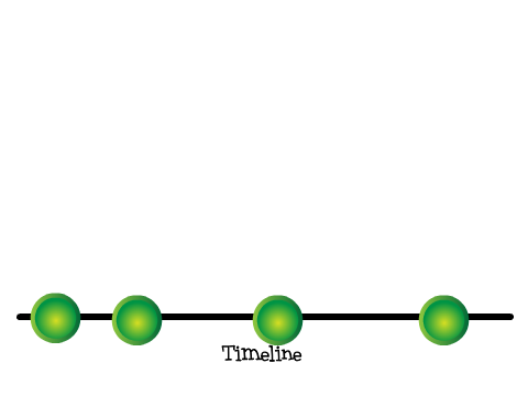 Timeline Model