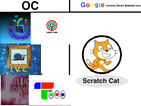 Do Mundo Maigco, I.V.E.,  ABS-CBN, Million Monkey Inc. and Rede Tupi!