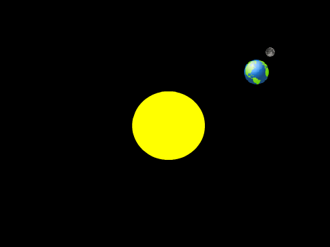 Sun/Earth/Moon