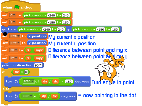 Point Towards (x,y)