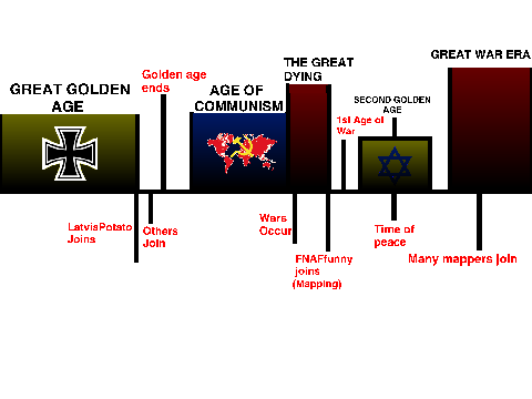 MAPPING TIMELINE