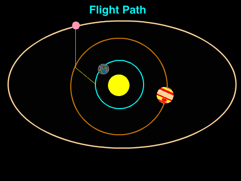 New Horizons