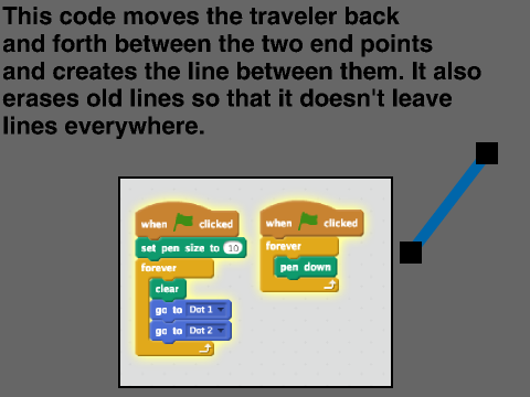 How to Draw a Line Between Two Sprites