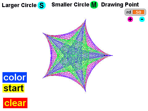 Spirograph