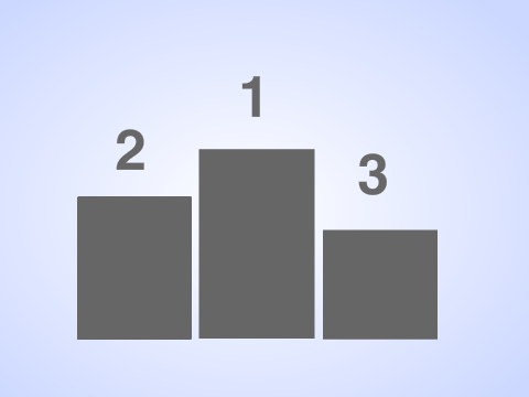 MLC Results