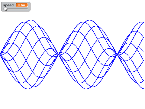 Sine Curve