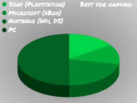 Gaming Vote! (Test)