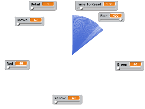 Pie Chart Generator