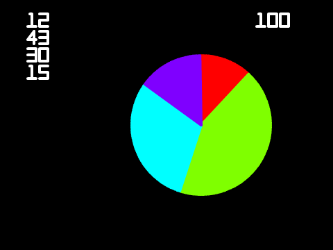 Pie Chart 