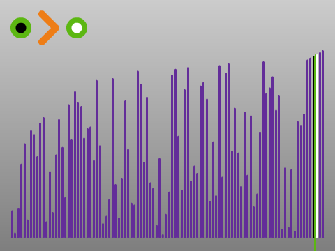 Bubble sort visualised