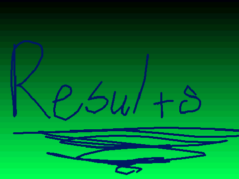 DJ Panda Results!!! :D