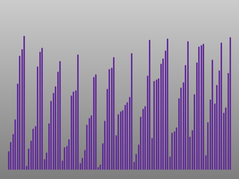 Merge sort visualised